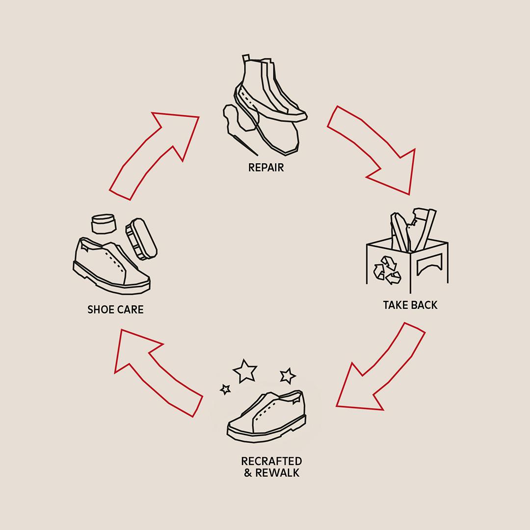 Camper shoe care 2025