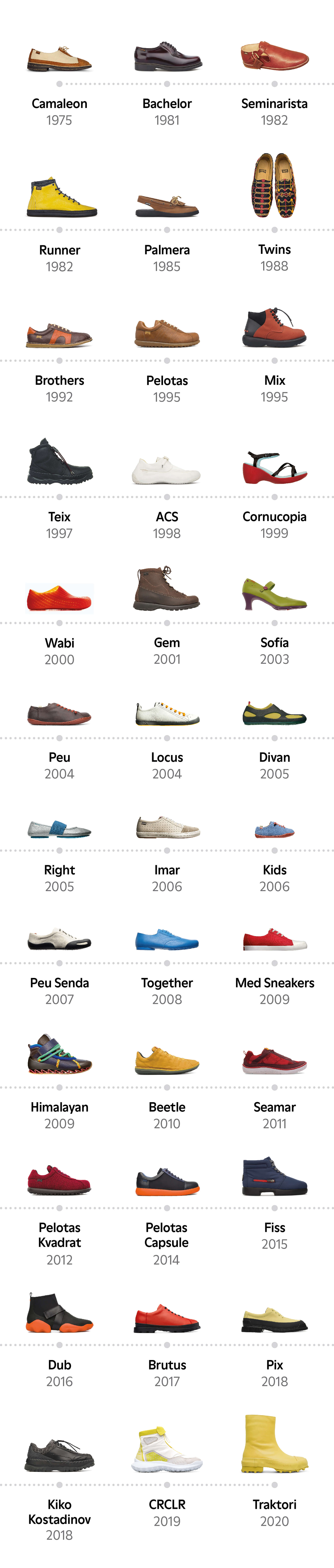 - History Shoes España